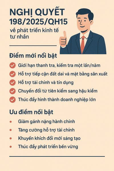 CÁC CHÍNH SÁCH ĐẶC BIỆT NHẰM THÚC ĐẨY SỰ PHÁT TRIỂN KHU VỰC KINH TẾ TƯ NHÂN TẠI VIỆT NAM THEO NGHỊ QUYẾT 198/2025/QH15